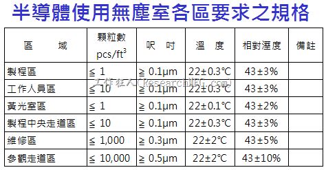 落塵|【徹底解説】何謂無塵室？要求的等級・服装・換氣次數